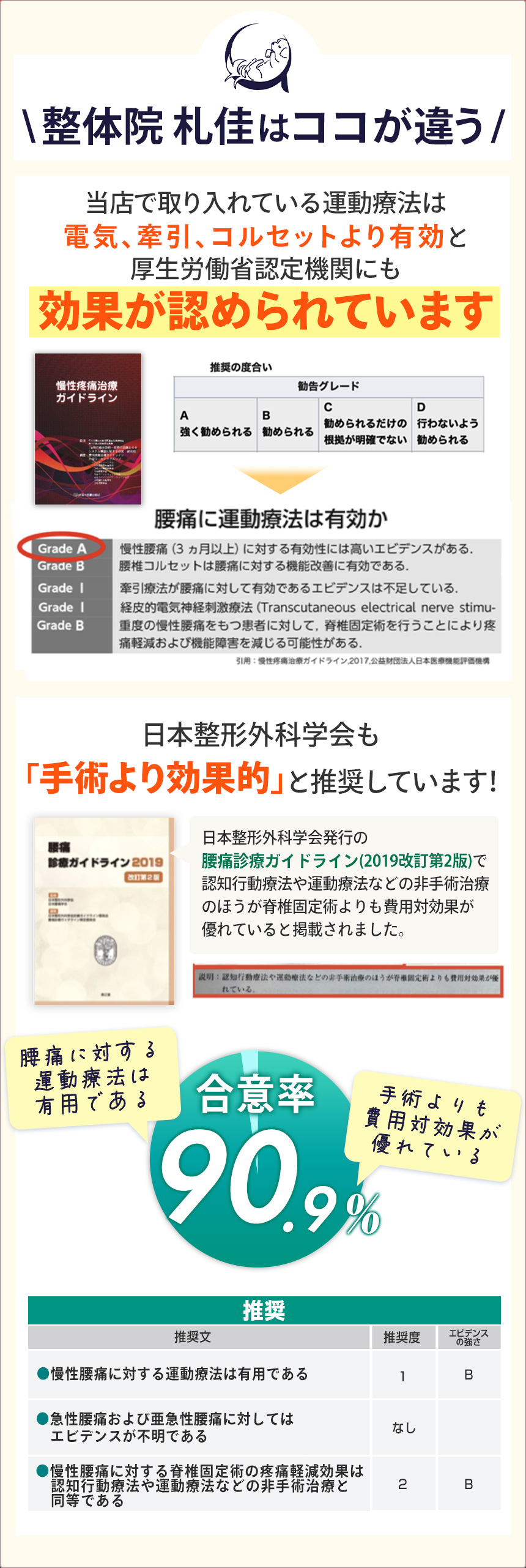 整体院札佳はココが違う