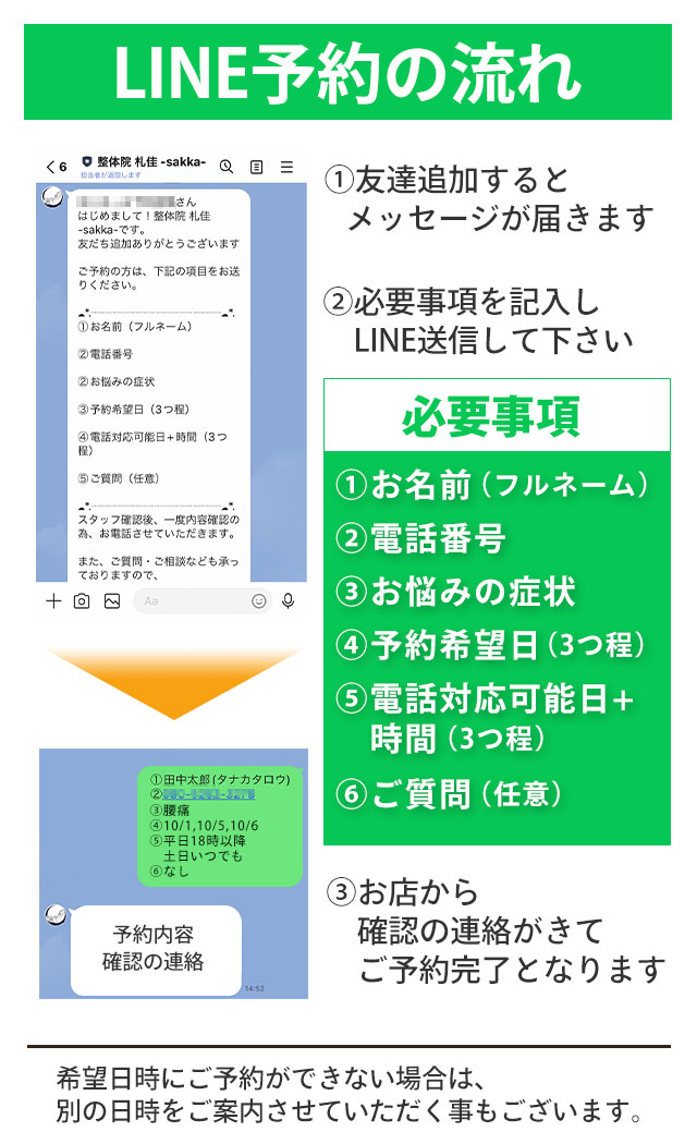 LINE予約の流れ