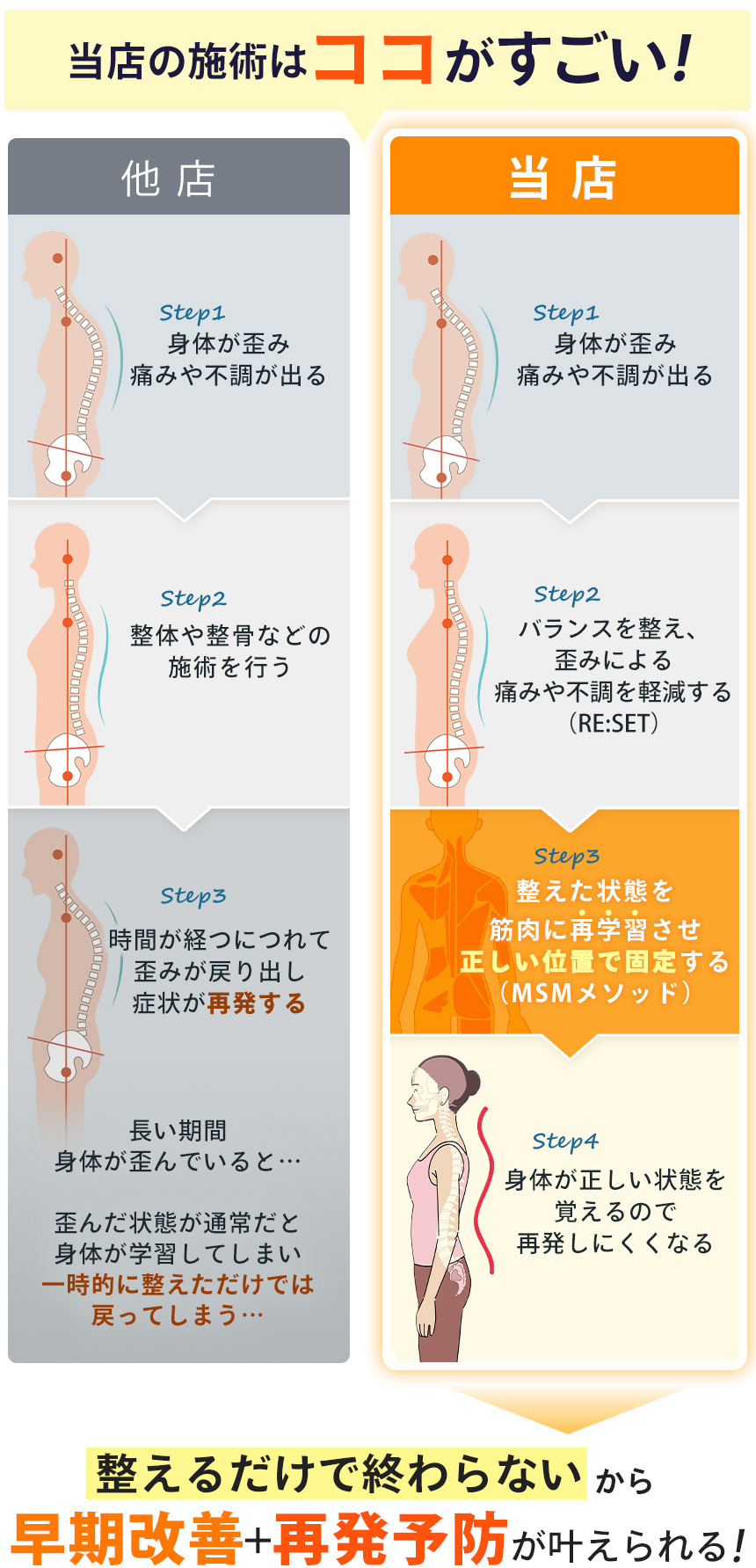 当店の施術はココがすごい!